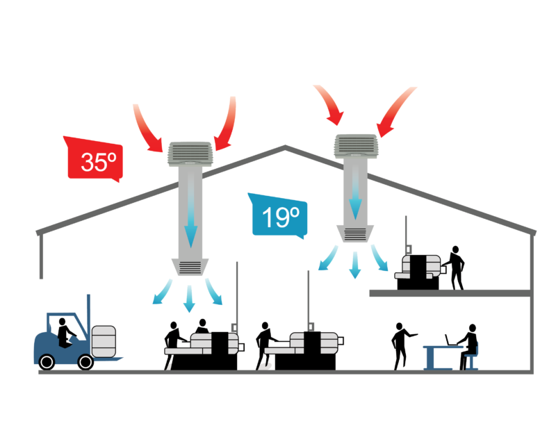 climatización en Navarra